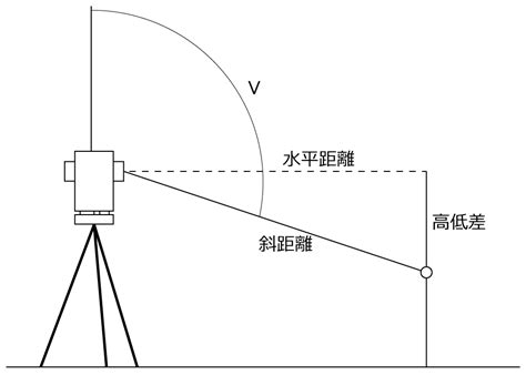 水平角計算|測量計算サイト トップページ